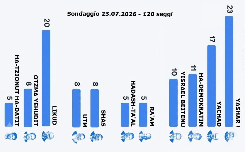 2026 07 24 sondaggio ORIZ
